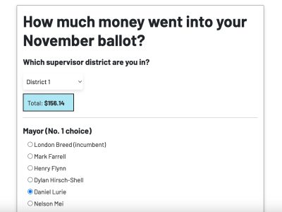 A web form displaying a total amount of $156.14 for the November ballot. Users select a supervisor district and choose one option from a list of mayoral candidates.